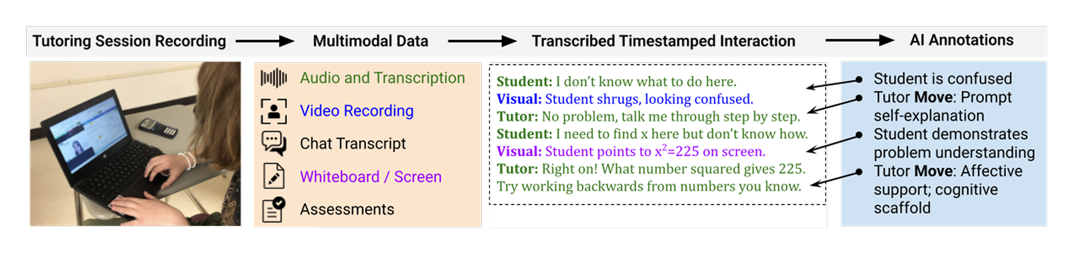 NTO approach diagram 1