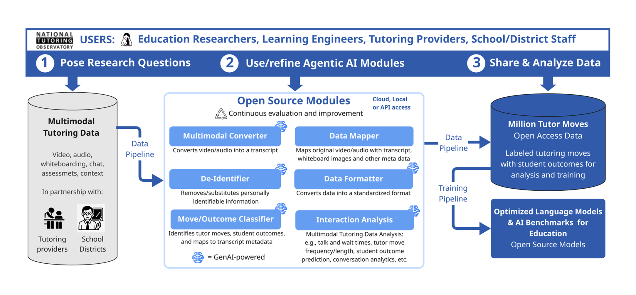 NTO approach diagram 2